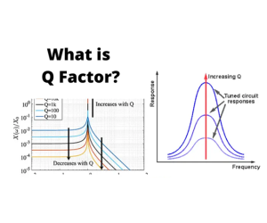 Explicació del Q-Factor de l'Inductor: Fórmula, Efectes i Aplicacions